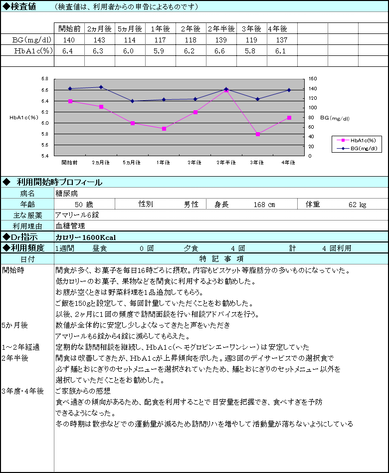 case003