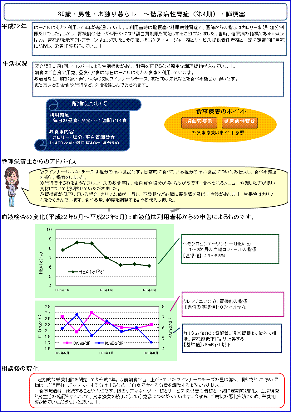 case004